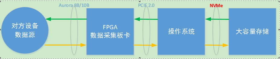 AIS模拟器